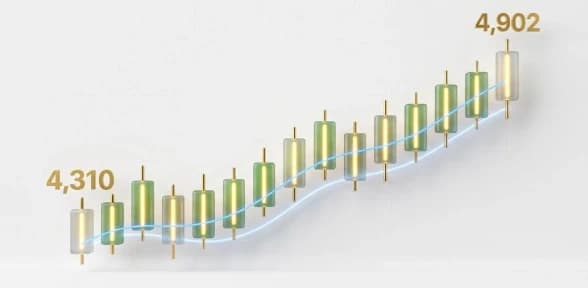 Uchunguzi Kifani: Kuendesha Wimbi la Kiuchumi la XAUUSD kutoka $4,310 hadi $4,902 Kupitia Position Trading