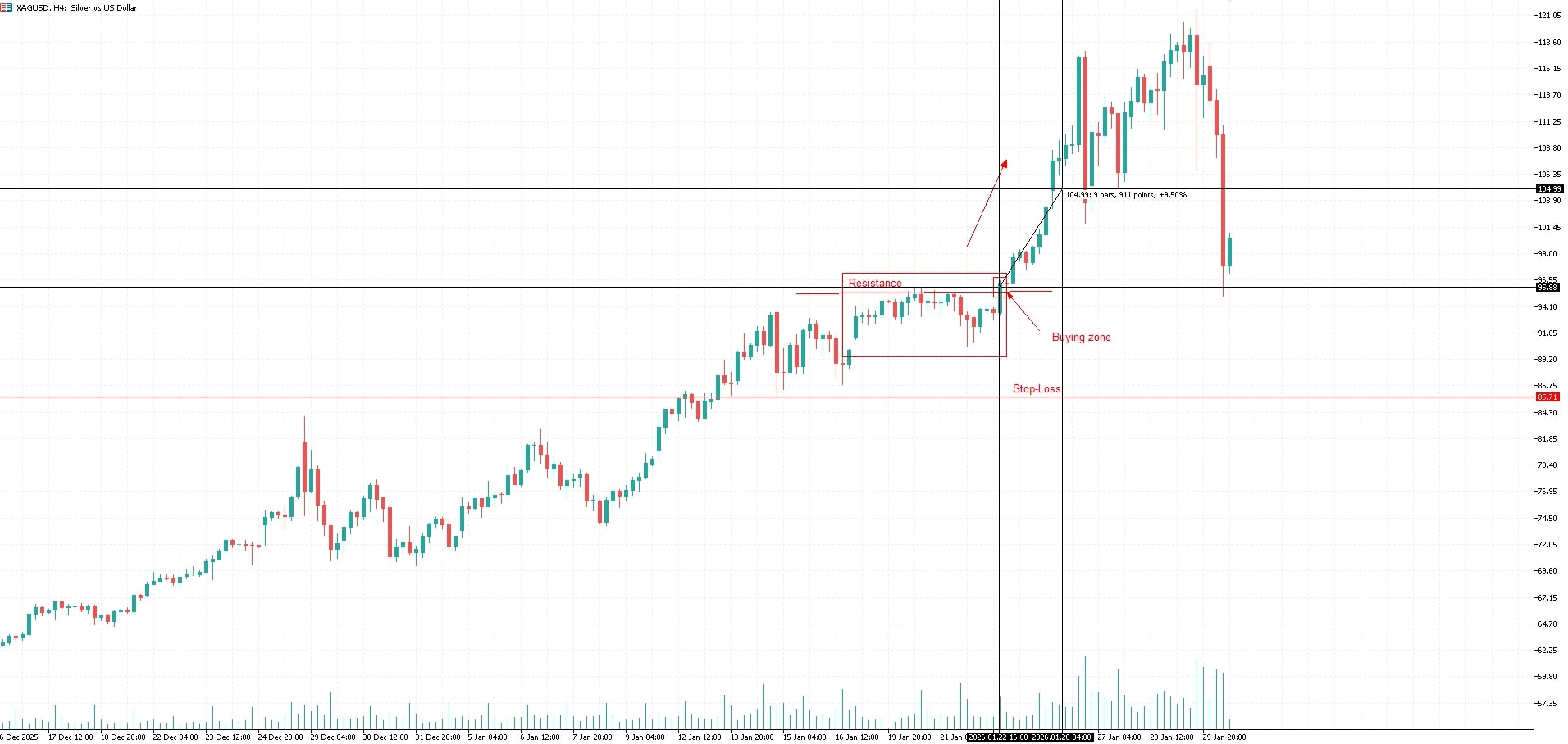 💼 Case study XIII_ A Successful XAGUSD Trade in mid-January 2026 (1).webp